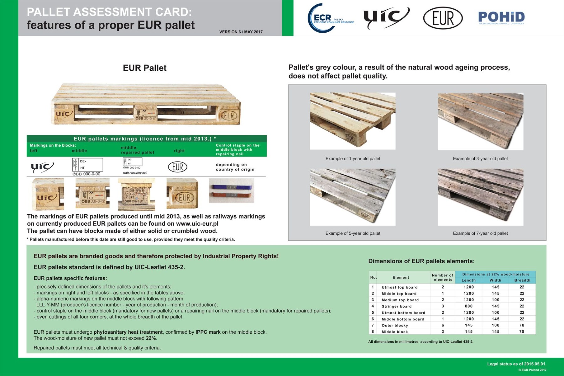 Pallet assessment card - europal